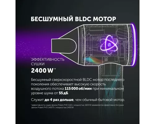Фен POLARIS PHD 1110, графитовый
