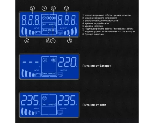 ИБП ExeGate SineTower SN-600