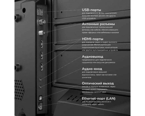 Телевизор AKAI TA55BQ900