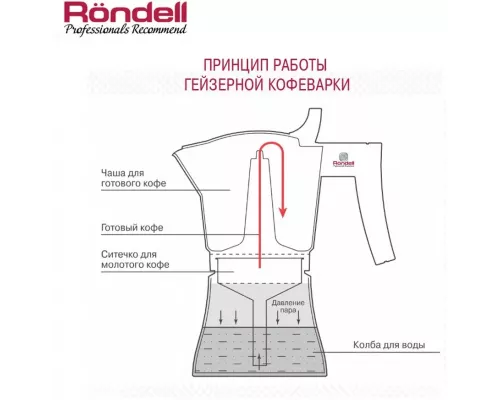 Кофеварка Rondell RDS-499