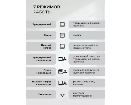 Духовой шкаф Lex EDP 607 WH Wide Series белый