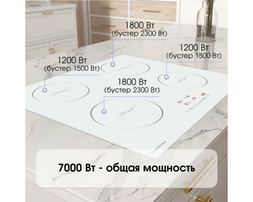 Варочная поверхность Zigmund & Shtain CI 35.6 W белый Варочная поверхность Zigmund & Shtain CI 35.6 W белый