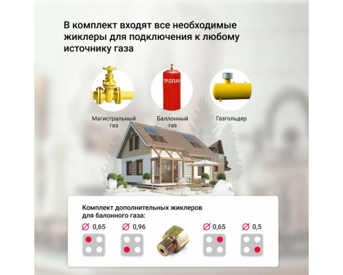Варочная поверхность Simfer H60H41G570 Варочная поверхность Simfer H60H41G570