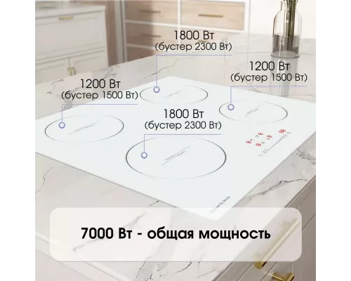 Варочная поверхность Zigmund & Shtain CI 35.6 W белый