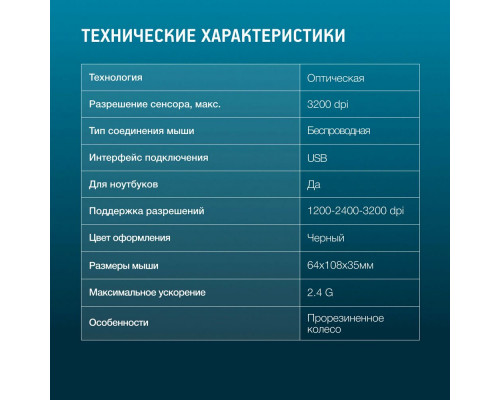 Мышь OKLICK 310MW белый/синий