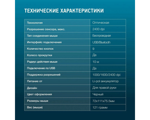 Мышь OKLICK 990MW черный Мышь OKLICK 990MW черный