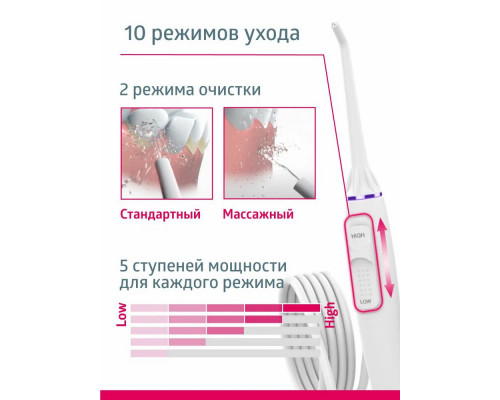 Ирригатор B.WELL MED-900 белый Ирригатор B.WELL MED-900 белый