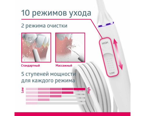 Ирригатор B.WELL MED-900 белый Ирригатор B.WELL MED-900 белый