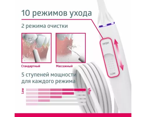 Ирригатор B.WELL MED-900 белый