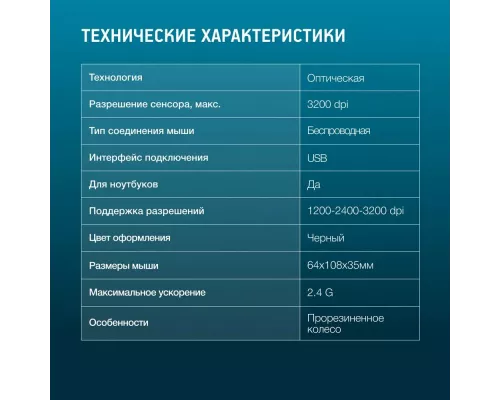 Мышь OKLICK 310MW белый/синий