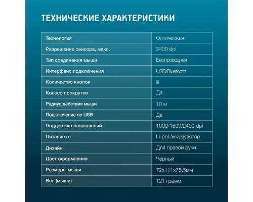 Мышь OKLICK 990MW черный