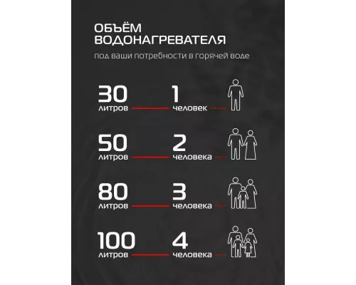 Электрический водонагреватель ROYAL Thermo RWH 50 Smalto Inverter