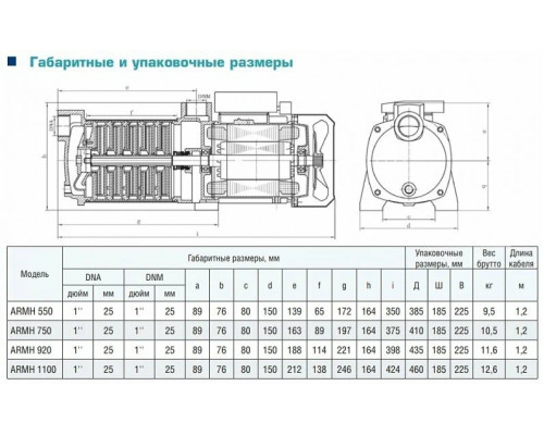 Насос поверхностный Aquamotor ARMH 920 Насос поверхностный Aquamotor ARMH 920