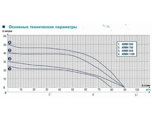 Насос поверхностный Aquamotor ARMH 920 Насос поверхностный Aquamotor ARMH 920