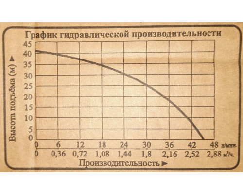 Насос погружной Vodotok БЦПЭ-ГВ 75-0,5-25м Насос погружной Vodotok БЦПЭ-ГВ 75-0,5-25м