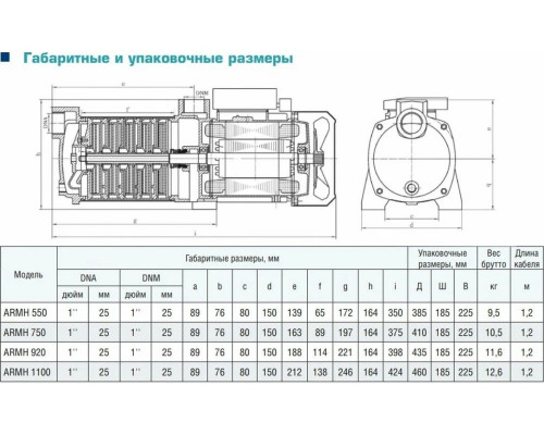 Поверхностный насос Aquamotor ARMH 1100 Поверхностный насос Aquamotor ARMH 1100