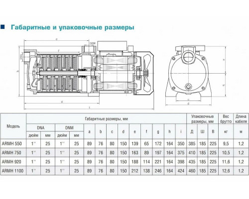 Поверхностный насос Aquamotor ARMH 1100 Поверхностный насос Aquamotor ARMH 1100
