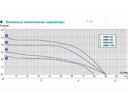 Поверхностный насос Aquamotor ARMH 1100 Поверхностный насос Aquamotor ARMH 1100