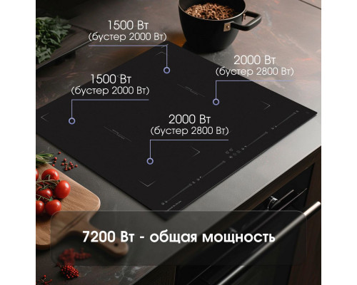 Варочная поверхность Zigmund & Shtain CI 29.6 B Варочная поверхность Zigmund & Shtain CI 29.6 B
