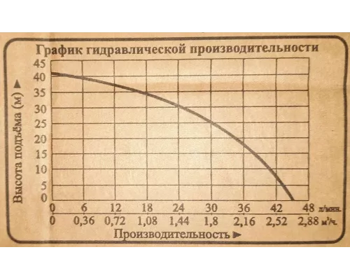 Насос погружной Vodotok БЦПЭ-ГВ 75-0,5-25м