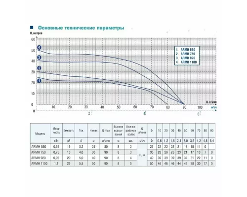 Насос поверхностный Aquamotor ARMH 920
