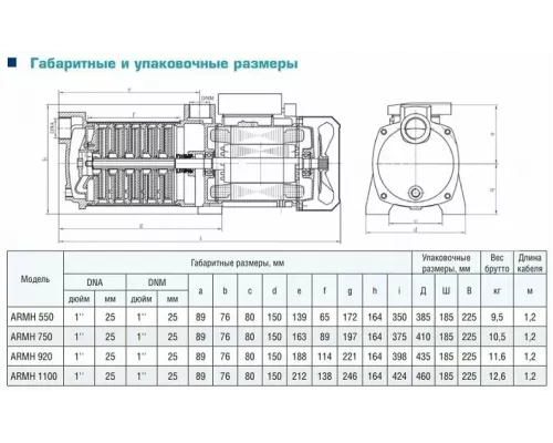 Насос поверхностный Aquamotor ARMH 920