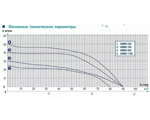 Насос поверхностный Aquamotor ARMH 920