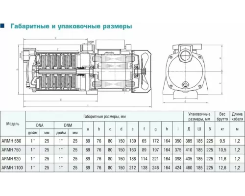 Поверхностный насос Aquamotor ARMH 1100