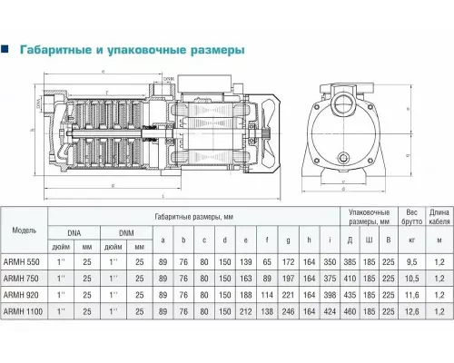 Поверхностный насос Aquamotor ARMH 1100