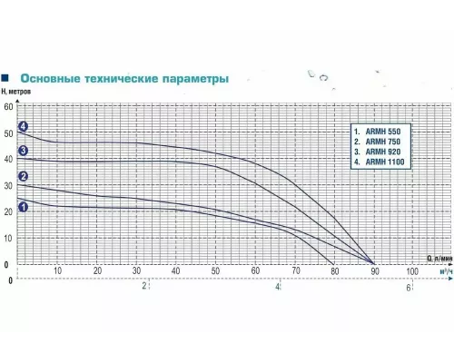 Поверхностный насос Aquamotor ARMH 1100
