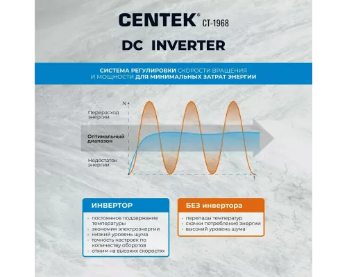 Стиральная машина Centek CT-1968 бежевый