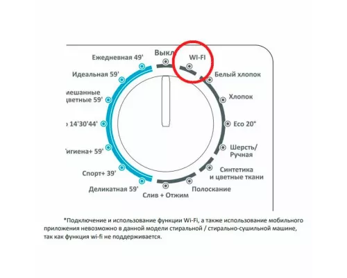 Сушильная машина Candy CSLO4 H7A2TBE-07
