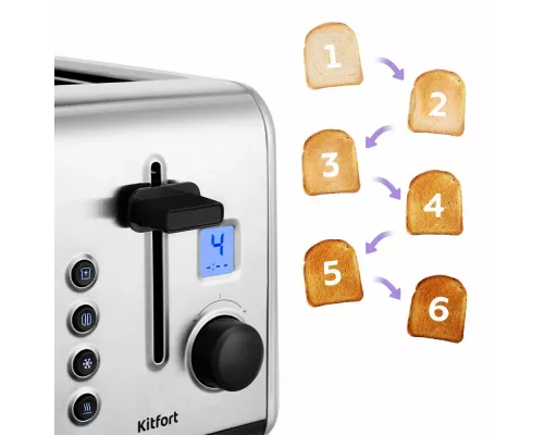 Тостер KITFORT КТ-6412