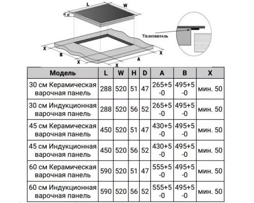 Варочная поверхность Weissgauff HV 633 BS