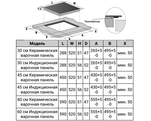Варочная поверхность WEISSGAUFF HI 630 BSG черный