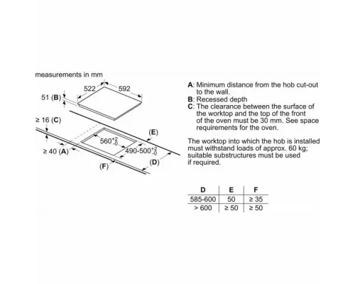 Варочная поверхность Bosch PIE631BB5E