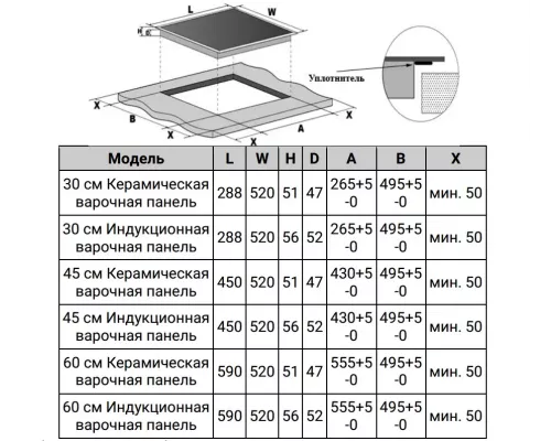 Варочная поверхность WEISSGAUFF HI 630 BSG черный