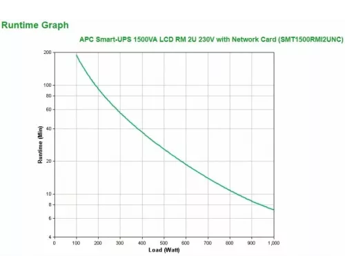 ИБП APC Smart-UPS SMT1500RMI2UNC черный