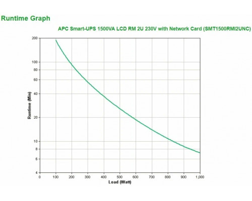 ИБП APC Smart-UPS SMT1500RMI2UNC черный