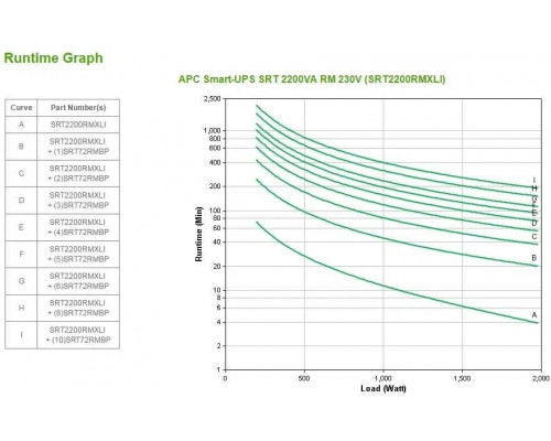 ИБП APC Smart-UPS SRT SRT2200RMXLI черный
