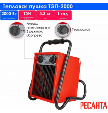 Тепловая пушка РЕСАНТА ТЭП-2000
