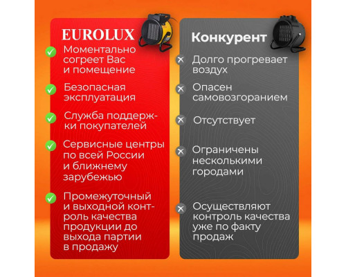 Тепловая пушка EUROLUX ТЭПК-EU-2000K Тепловая пушка EUROLUX ТЭПК-EU-2000K