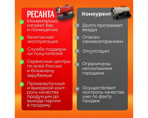 Тепловая пушка РЕСАНТА ТДП-20АКД Тепловая пушка РЕСАНТА ТДП-20АКД