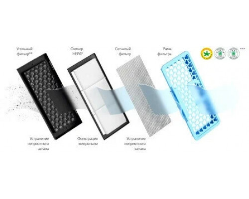 Пылесос LG VC73189NHTS Пылесос LG VC73189NHTS