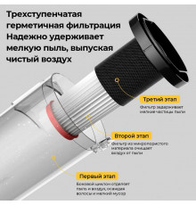 Вертикальный пылесос Deerma DX700 Pro