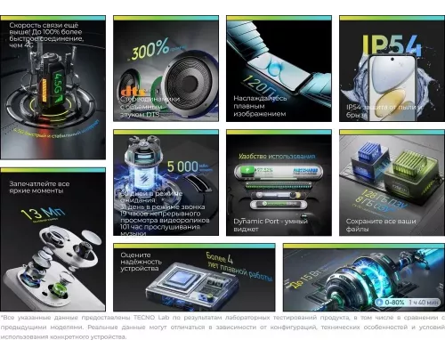 Смартфон Tecno Spark Go 1 4/64Gb White