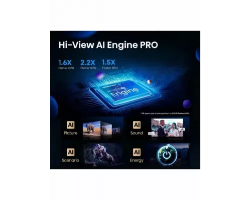 Телевизор Hisense 65U7Q PRO