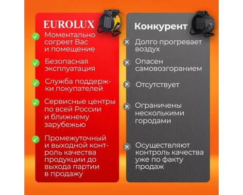 Тепловая пушка EUROLUX ТЭПК-EU-2000K