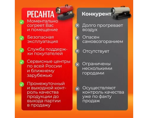 Тепловая пушка РЕСАНТА ТДП-20АКД