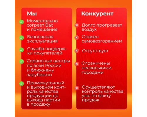 Тепловая пушка РЕСАНТА ТДП-65000